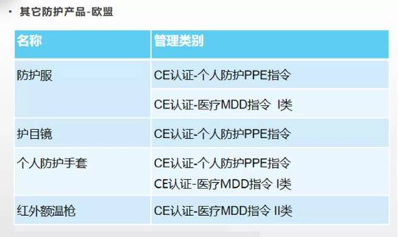 口罩及其它防護(hù)產(chǎn)品標(biāo)準(zhǔn)