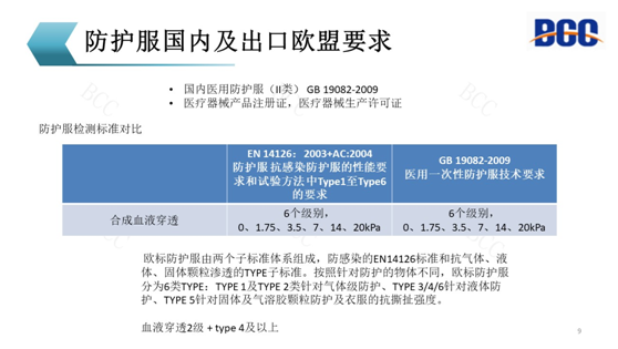 防護服出口歐盟要求