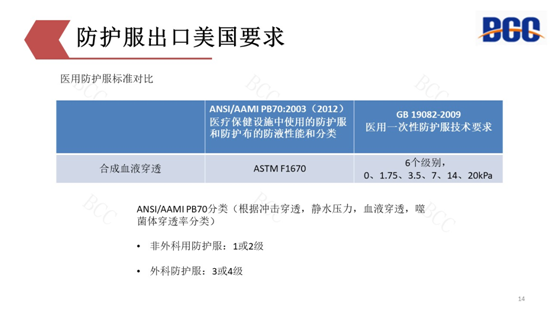 防護服出口美國要求